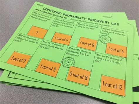 Image result for Compound probability distribution Compound Distribution Tutorials