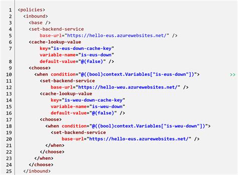 Image result for API SQL Redundany