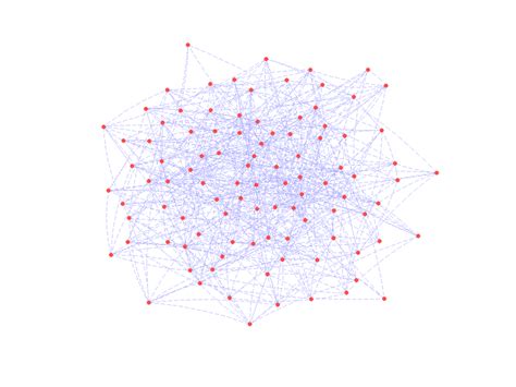Random Distribution Graph 的图像结果