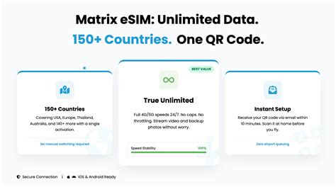 Unlimited Travel eSIM 2026 | No Roaming, No Limits – Matrix