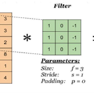 How to Ask Convolution Example 的图像结果