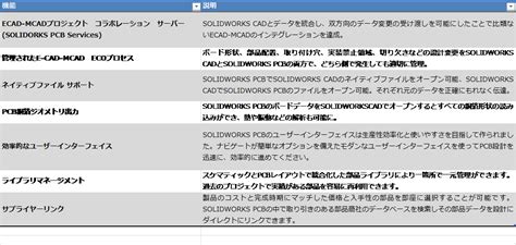 【これがSOLIDWORKS PCBだ！】SOLIDWORKS PCB製品サイトOPEN!