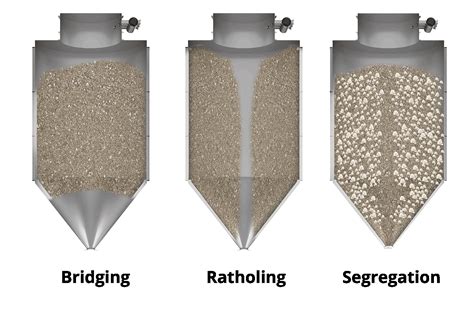Image result for Bulk Process Flow