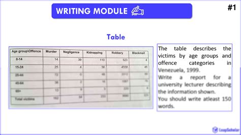 Image result for Table Information Writing. 1
