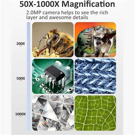 Image result for Digital Microscope Lens