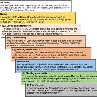 Image result for Framework Analysis