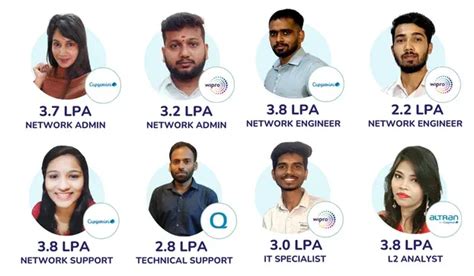 CCNA Course in Andheri with Certification