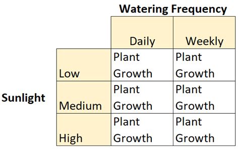 2X3 Factorial Design Example 的图像结果