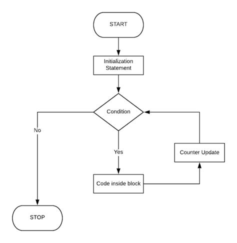 For Loop Algorithm Example 的图像结果