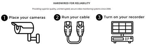 Image result for IPC Camera Setup