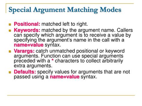 Image result for Figure of Proper Use of Function in Programs