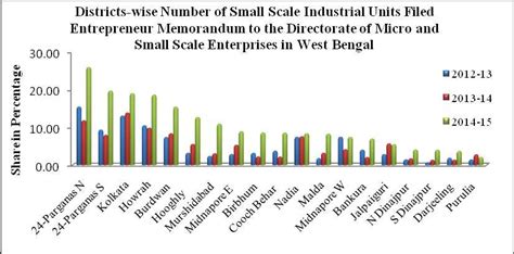 Industry Picture West Bengal 的图像结果