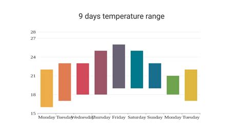 Image result for Three Column Float
