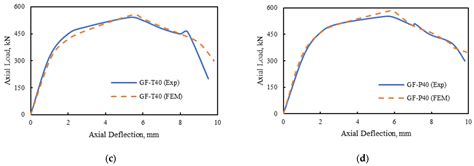 Structural Behavior of Circular Concrete Columns Reinforced with ...