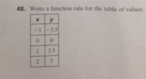 Image result for How to Write a Table Using a Function Rule