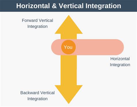 Horizontal Integration Explained 的图像结果