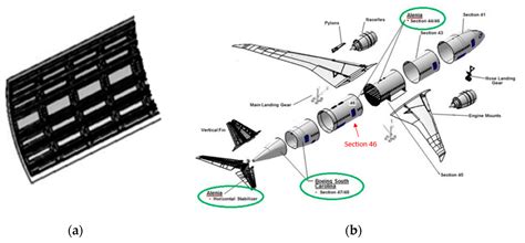A Novel Holistic Index for the Optimization of Composite Components and ...
