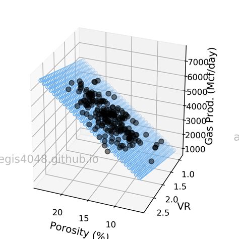 Image result for Dataset for Multiple Linear Regression