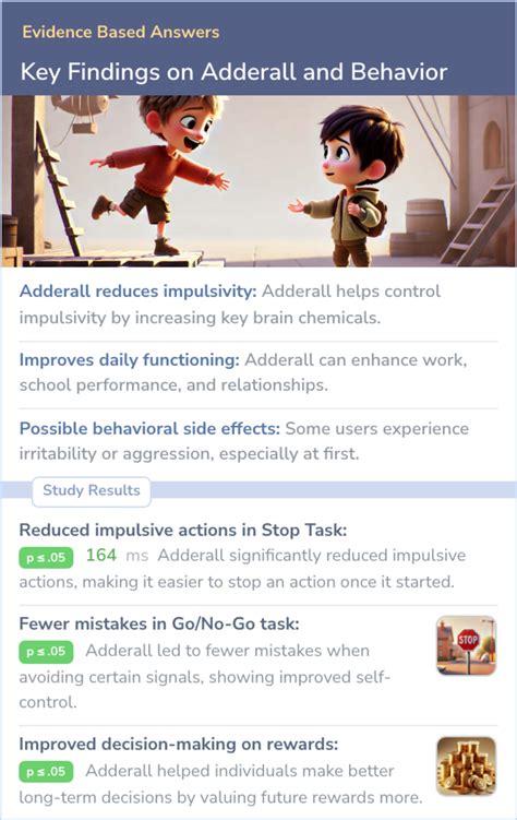 3 Studies | How Adderall Affects Impulsivity and Behavioral Control in ADHD | Evidence Summary