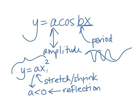 Image result for Trigonometry Function