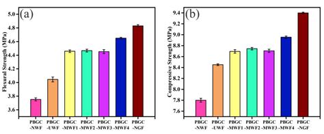 Surface-Treated Recycling Fibers from Wind Turbine Blades as ...
