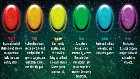 Image result for Infinity Gems