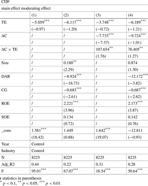 Regression Analysis Full 的图像结果