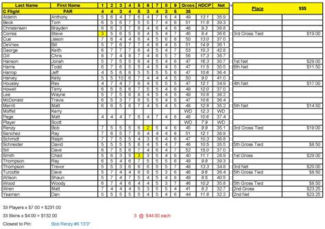 Mens Association Schedule – Sun Hills Golf Course