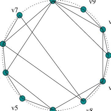Circular Graph Drawing Algorithm 的图像结果