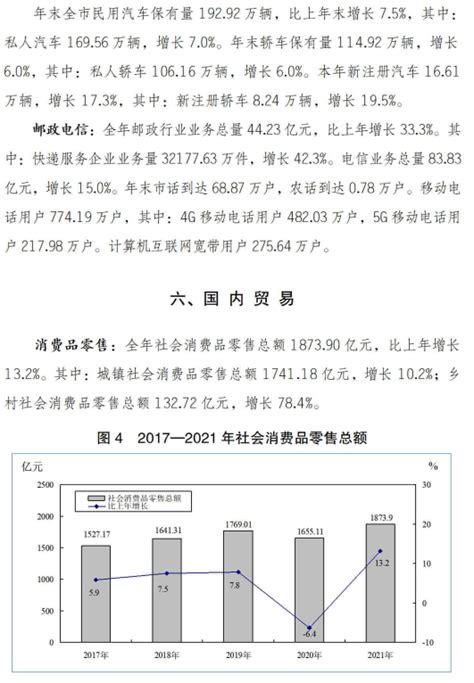 (山西省)太原市2021年国民经济和社会发展统计公报-红黑统计公报库