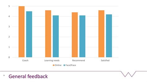 Semi-Synchronous 的图像结果