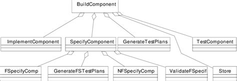 Image result for Aggregation Relationship