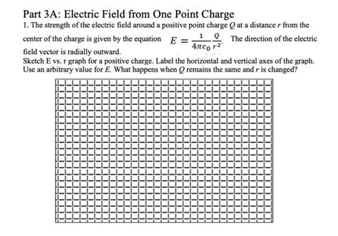 Image result for Radial Field Positive Point Charge Graph