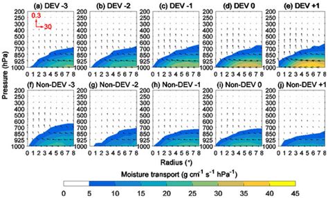 The Role of Latent Heat Flux in Tropical Cyclogenesis over the Western ...