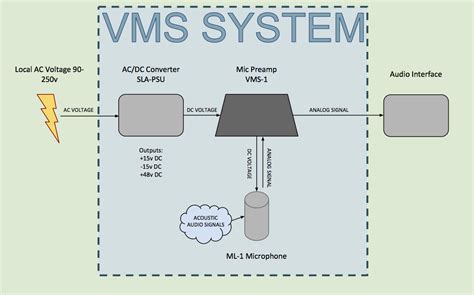 Vendor Management Systems Staffing | VMS Staffing | Prosperix