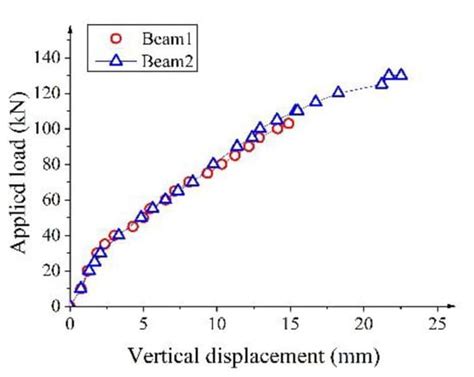Debonding Detection of Reinforced Concrete (RC) Beam with Near-Surface ...