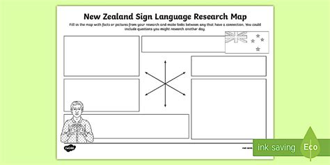 New Zealand Sign Language Research Map