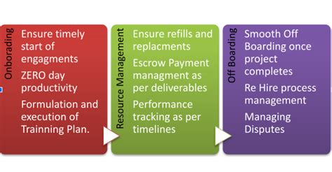 Virtual CHRO - The next gen HR for gig economy