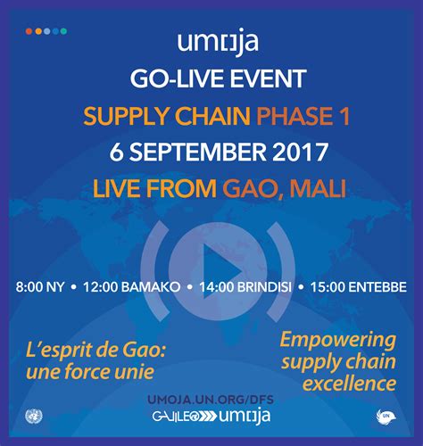 Image result for Live GDP