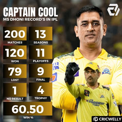 MS Dhoni Records as CSK Captain : r/ipl