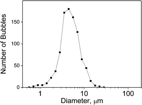 ImageJ Particle Size Distribution Tutorial 的图像结果