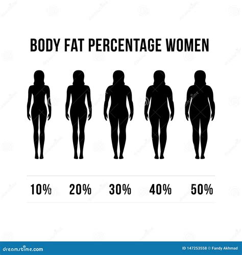 Women Body Fat Percentage Chart – Leo Löwchen
