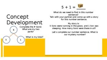 Image result for Algebra 1 Module 1 Lesson 6 PowerPoint Eureka Math