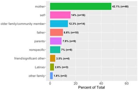 What Does It Meme? English–Spanish Codeswitching and Enregisterment in ...
