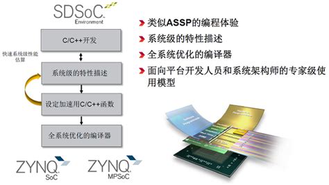 SDSoC：嵌入式软件工程师开发SoC应用的福音-EDN 电子技术设计