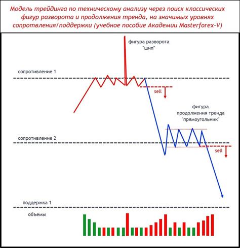 Фундаментальный анализ: классика и ноу-хау Masterforex-V