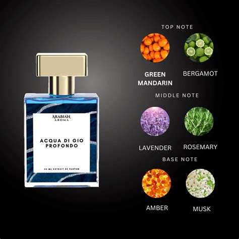 Aromatic Perfumes for Men & Women – Bold Scents | Arabian Aroma