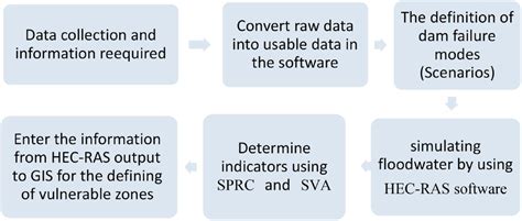 Coastal Surge Simulation On HEC-RAS 的图像结果