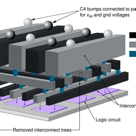 DC Grid DC Transformer 的图像结果