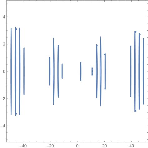 Image result for Real Root Math